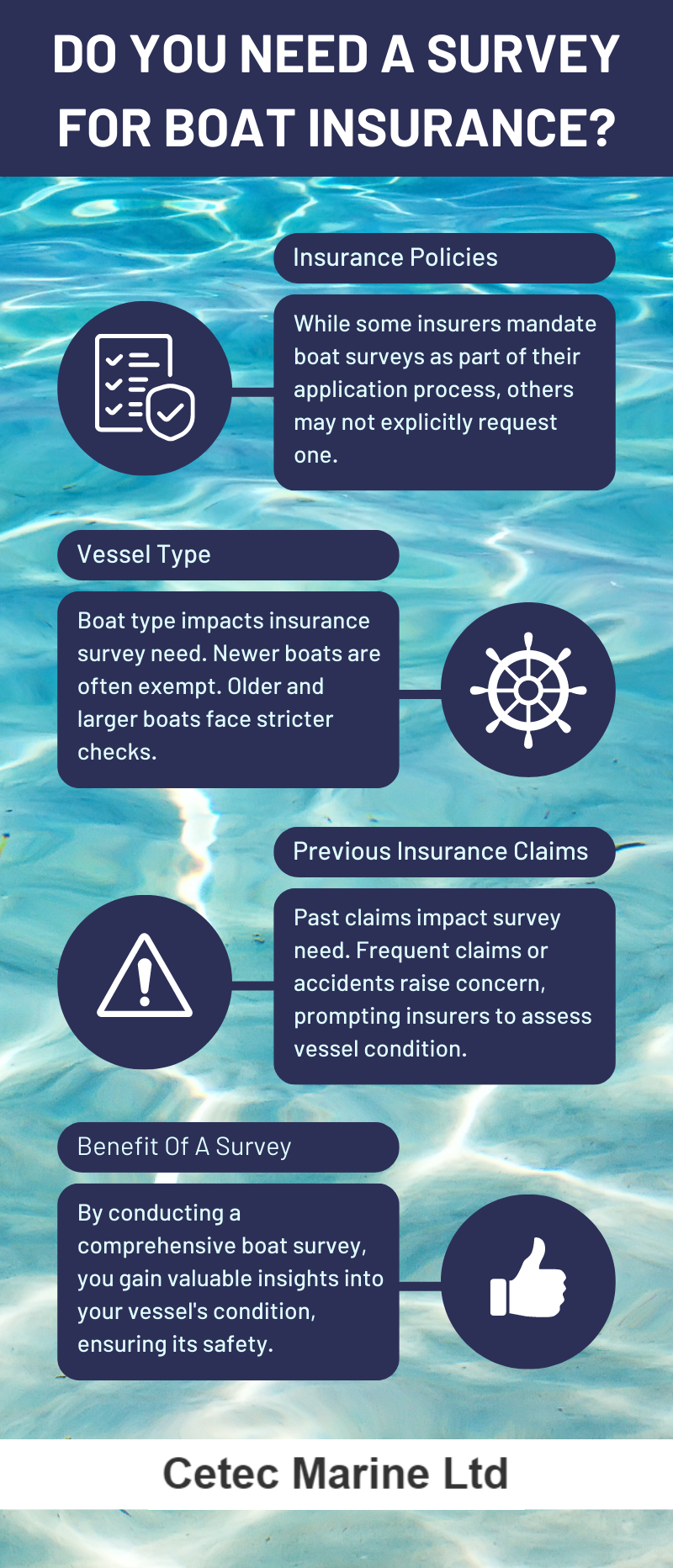 Do You Need A Survey For Boat Insurance?