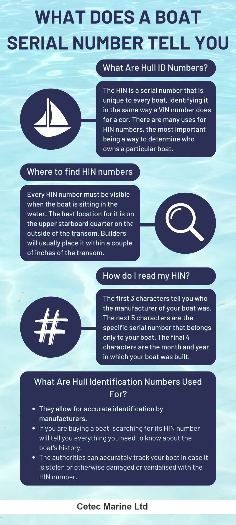 How Long Do Boats Hold Their Value?